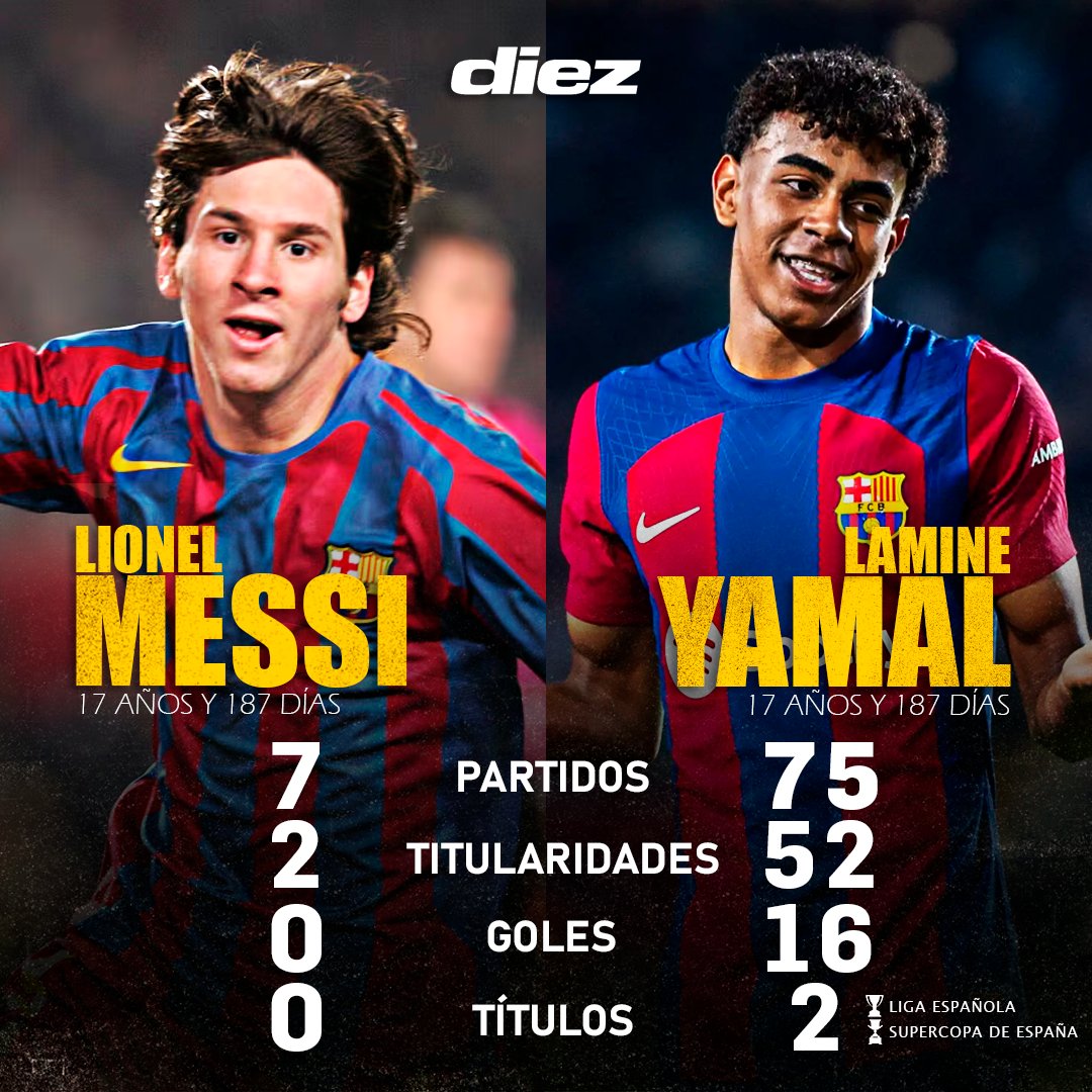 ¿El nuevo GOAT?🐐
En el Barcelona, Lamine Yamal tiene números de crack a sus 17 años.🌟