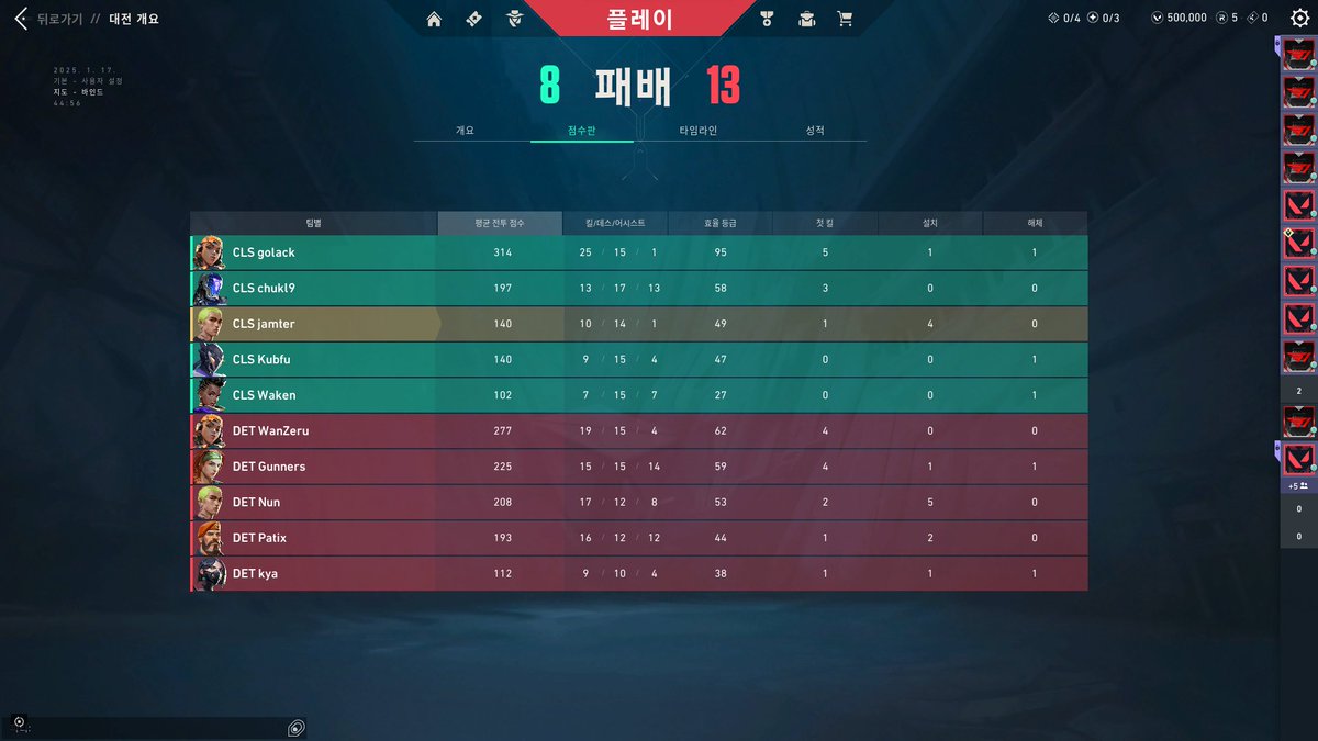 2nd game lost against deti ulice