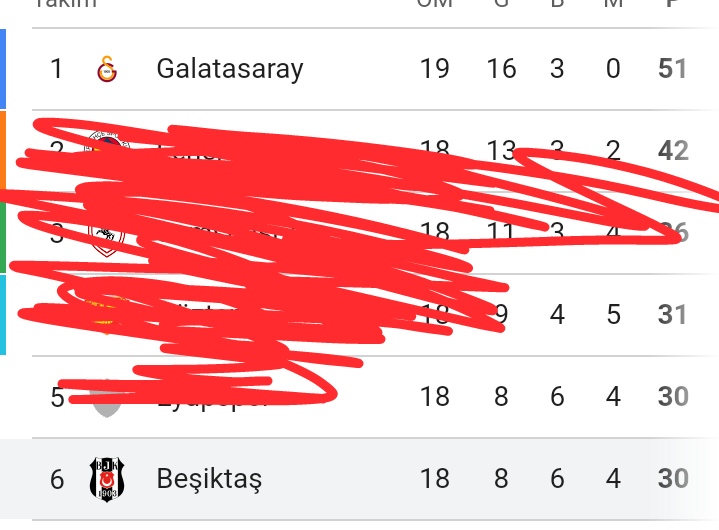 DjdidK75438's tweet photo. @yigitl0thbrok @tahawsd @lukasbasgan54 Yavaş yavaş uyanıyorlar 😂😂 https://t.co/YronwSP4gH