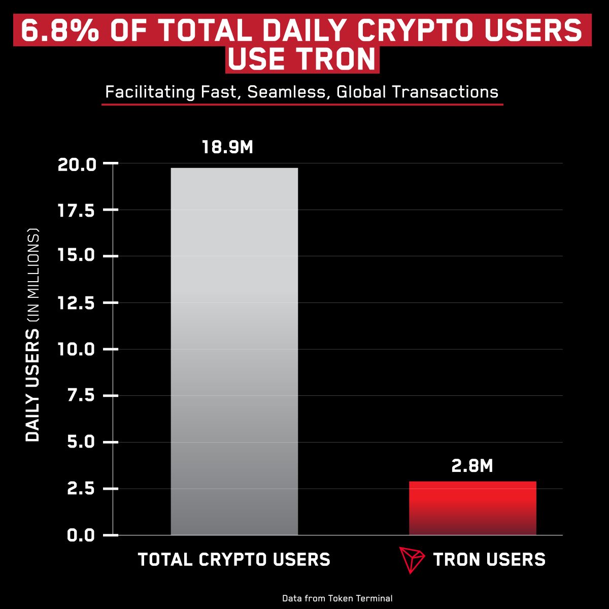 TRON DAO tweet media