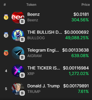 solana_gemz's tweet photo. ๐ Top 5 trending tokens in the last hour on #solana blockchain
#Beenz $Beenz #THEBULLISHDOG $BULLDOG #BULLDOG #TelegramEngine $AIGRAM #AIGRAM #THETICKERISXRP $XRP #XRP #DonaldJTrump $TRUMP #TRUMP
https://t.co/BU7vleJA8u https://t.co/jPI77byy5e