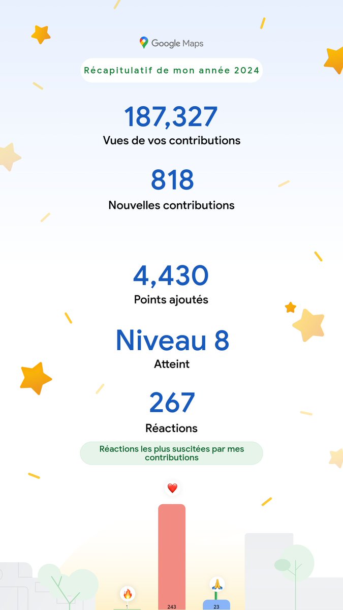 Nick_KingYNK's tweet image. #RECAP2024 🔥 🎉 
Si nous ne le faisons pas, personne ne le fera pour nous!

Nos contributions sur @googlemaps en chiffres pour l'année passée ! 
Espérons nous ferons mieux et rendrons accessible nos coins et recoins 🇨🇩 sur #GoogleMpas 

#ProudToBe @localguides #TeamDrc
Maire V.