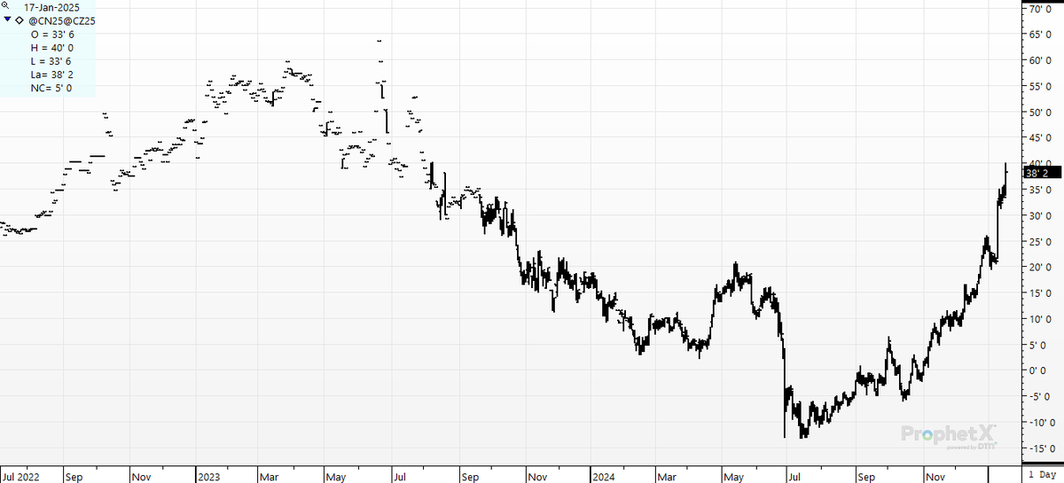 cer_hedge's tweet photo. #corn #cn5-#cz5 Spreads. Look into them. You might be surprised. https://t.co/f360q7ij02