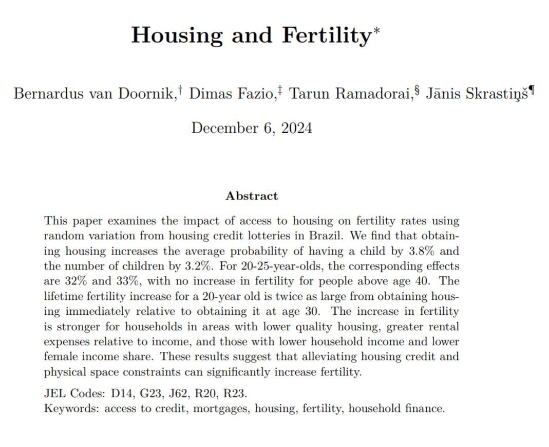 When Brazilian 20-25 year olds randomly got assigned housing, their probability of having kids went up 33%