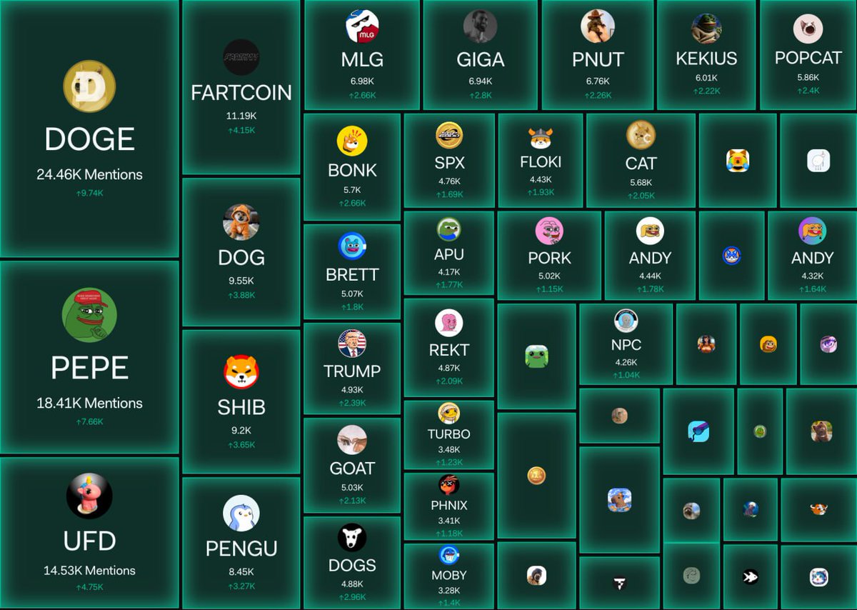 Hey fellow $loner

These are the active memecoin communities that may want to be a part of the $loner movement.

EGMuM8qhWTzTEa9P75DuT3G4DNVsexWww7fp1vo8pump

$DOGE $PEPE $BONK $DOG $GIGA $CAT $SPX $GOAT $ANDY $NPC $PNUT $TURBO $PHNIX $MOBY $KEKIUS