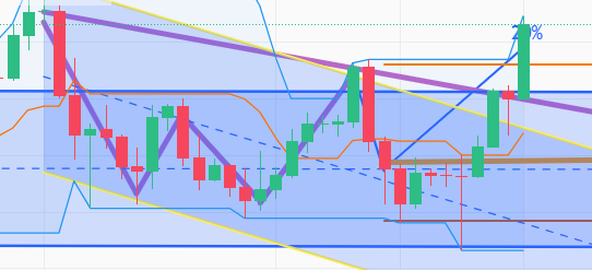 I like the accuracy of my prices.

#btc #trader #pro