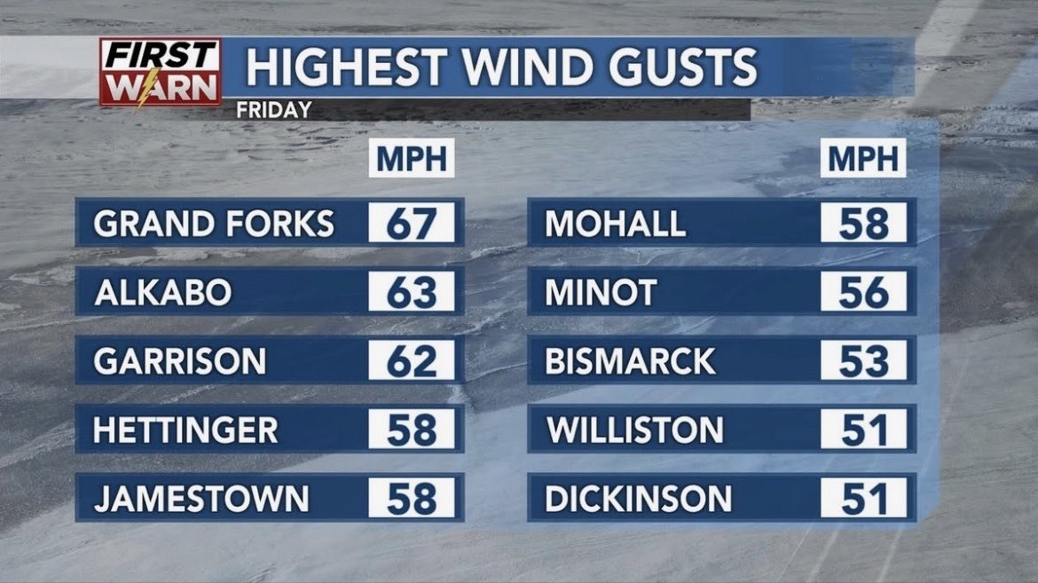 KC NoDak Brim 🇺🇸 tweet media