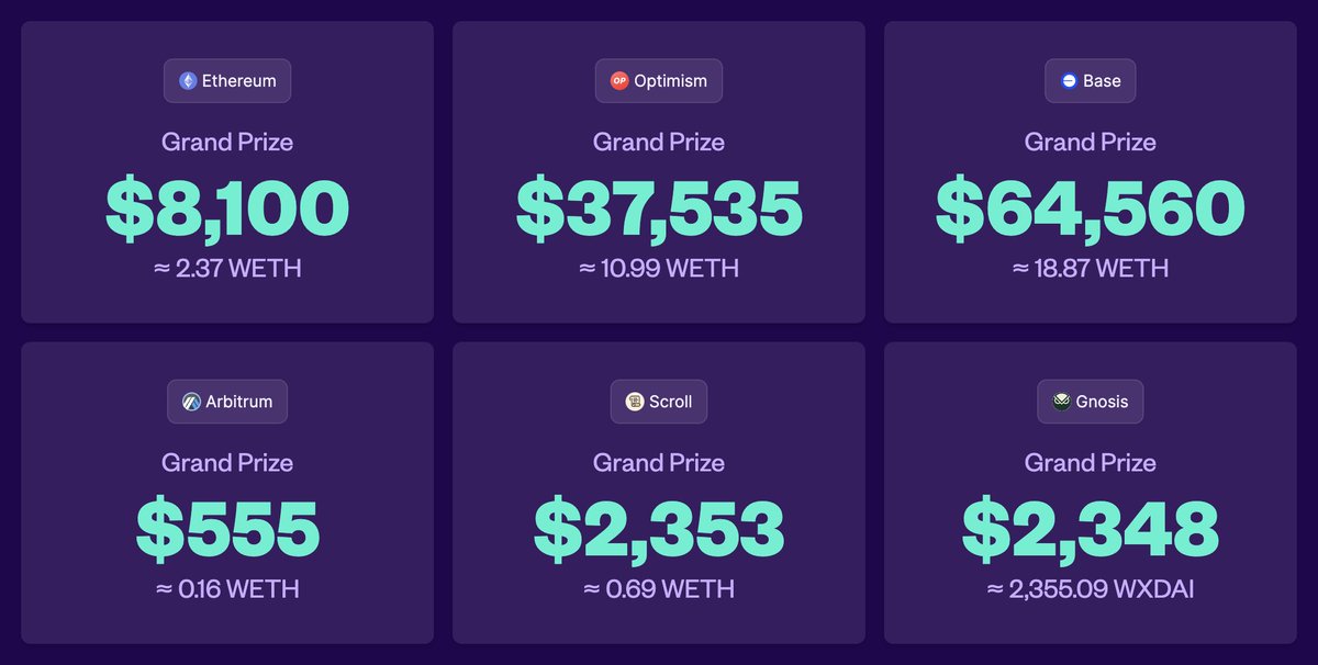 PoolTogether_'s tweet photo. Save money onchain. 
Win big. https://t.co/RCBvJNgWEK