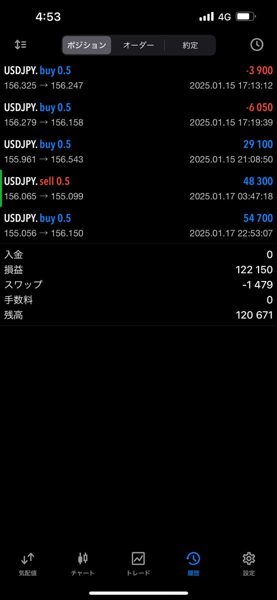 naopipifx's tweet photo. #ドル円
#USDJPY https://t.co/6ijn1jNQan