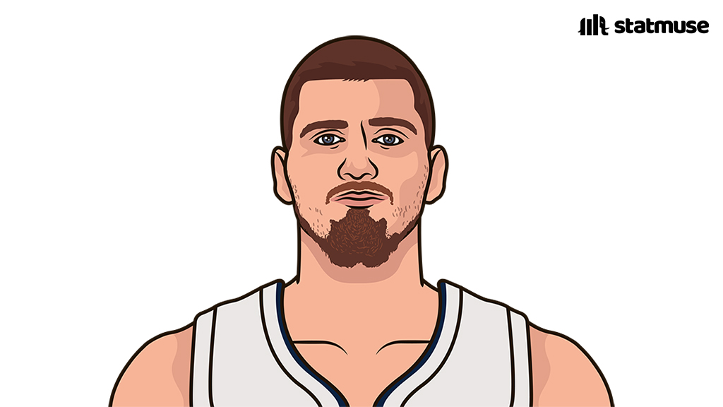statmuse's tweet image. Most PPG without free throws this season:

25.4 — Jokic
25.2 — Giannis
25.1 — LaMelo
24.4 — Shai