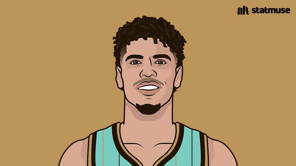 statmuse's tweet image. Most PPG without free throws this season:

25.4 — Jokic
25.2 — Giannis
25.1 — LaMelo
24.4 — Shai