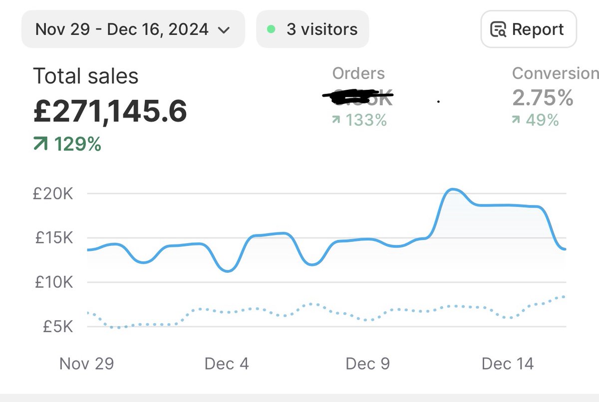This store had a decent Q4...  

Now having to basically rebuild it from the ground up...   

Cheers Meta. 

Anyone else just had performance die overnight? Not even the fact its Q1.

It just died, no CPR worked. Total full body bleed. DOA.

Ad account got Sectumsempra'd
