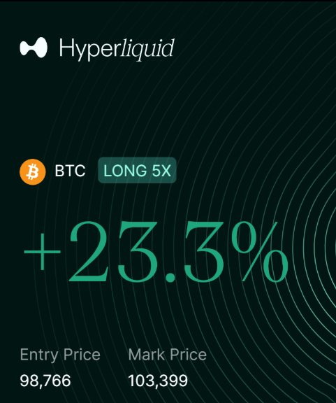 TP on $BTC long using $TRUST <a href="/trustme_bros/">$TRUST</a> (100k token gated call).  

Now at 9 Wins and 4 Losses...

TRUST IN <a href="/Degen__Ape__/">John John</a> !

Racking up <a href="/HyperliquidX/">Hyperliquid</a> $hype trading volume too.