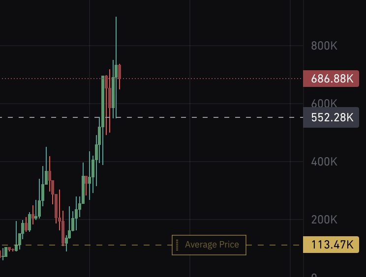 beet419's tweet image. higherrrrrrrrrrrr