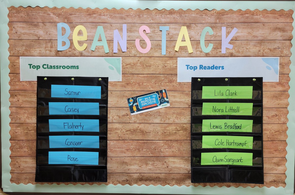 RNE Media Center (@rnemediacenter) on Twitter photo Updating our leaderboard for the Winter Reading Challenge! Keep on Reading <a href="/zoobeanreads/">Beanstack</a> <a href="/Mrs_SimmonsEDU/">Sadeqwa Simmons</a> <a href="/Mrs_ThompsonCST/">EB Thompson</a> <a href="/lizziechalpan/">Lizzie Chalpan</a> #EveryChildReads Updating our leaderboard for the Winter Reading Challenge! Keep on Reading <a href="/zoobeanreads/">Beanstack</a> <a href="/Mrs_SimmonsEDU/">Sadeqwa Simmons</a> <a href="/Mrs_ThompsonCST/">EB Thompson</a> <a href="/lizziechalpan/">Lizzie Chalpan</a> #EveryChildReads
