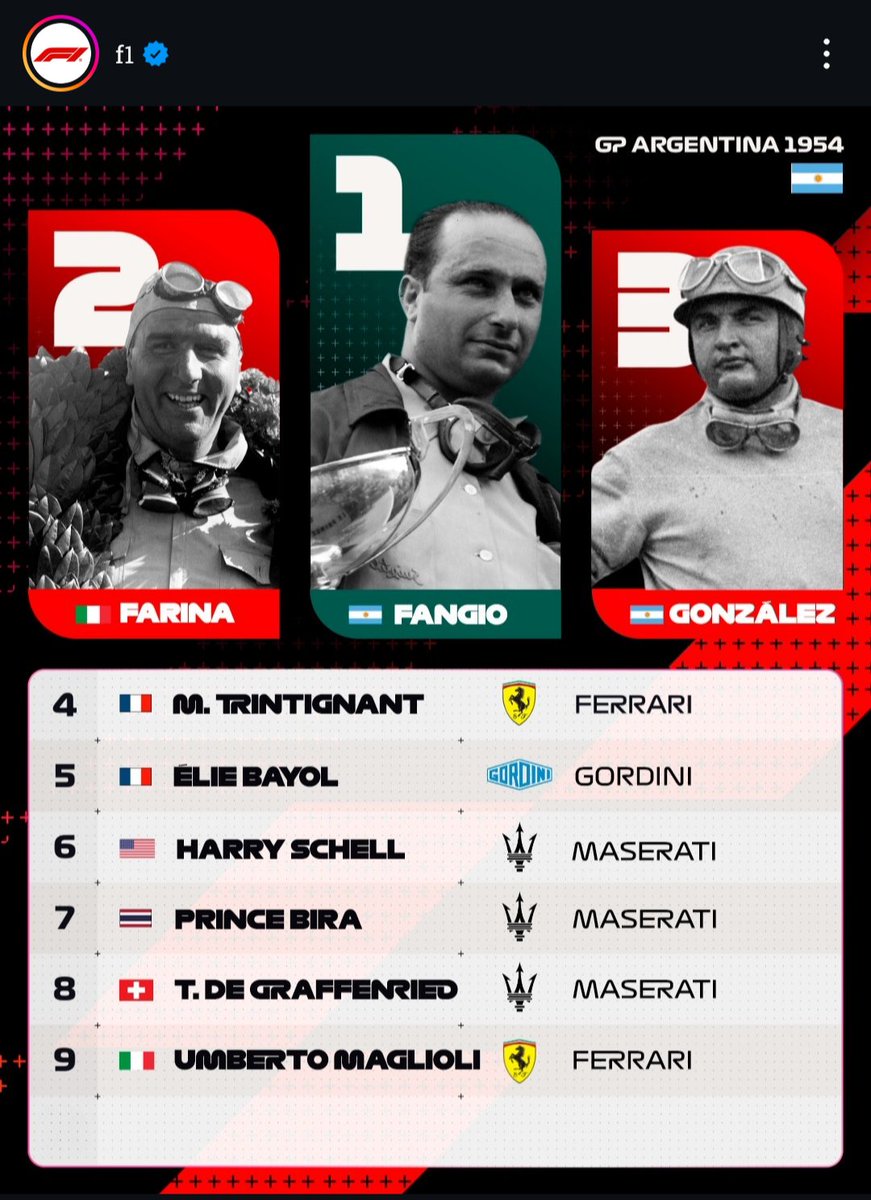 Primereé a la <a href="/F1/">Formula 1</a> 😌

Imaginen ver dos banderas argentinas y EN EL PODIO DE LA HOME RACE.

Lo que debe haber sido vivir ese momento.

#F1 #Fangio #Ascari #Froilan