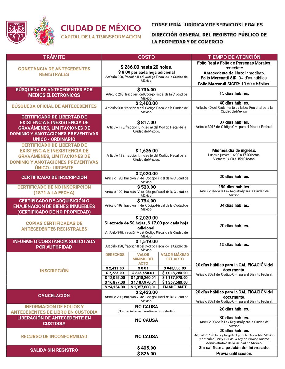 Actualización.

🔴 Conoce los costos oficiales para los trámites del #RPPyC de la #CDMX para este año 2025. 📷📷 🏘️🏬