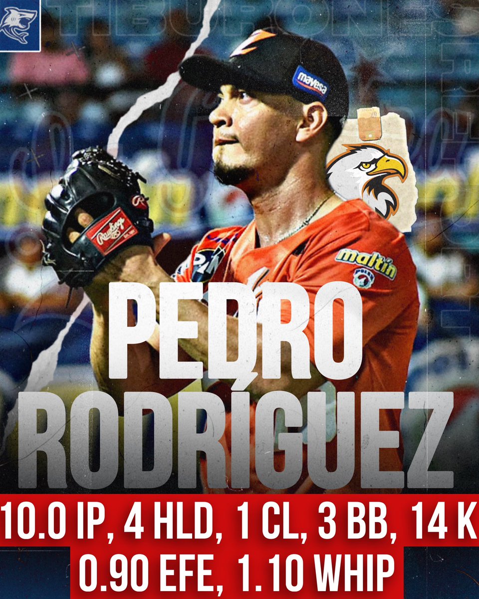 “El Amolador”🔥👏🏼

Terminó la participación de Pedro Rodríguez con las Águilas de Zulia, tremendo Round Robin, tal cual como su temporada regular con La Guaira. 

Pa’Encima Pedro👏🏼👏🏼🦈

📸: Prensa Águilas.
#TiburonesReport