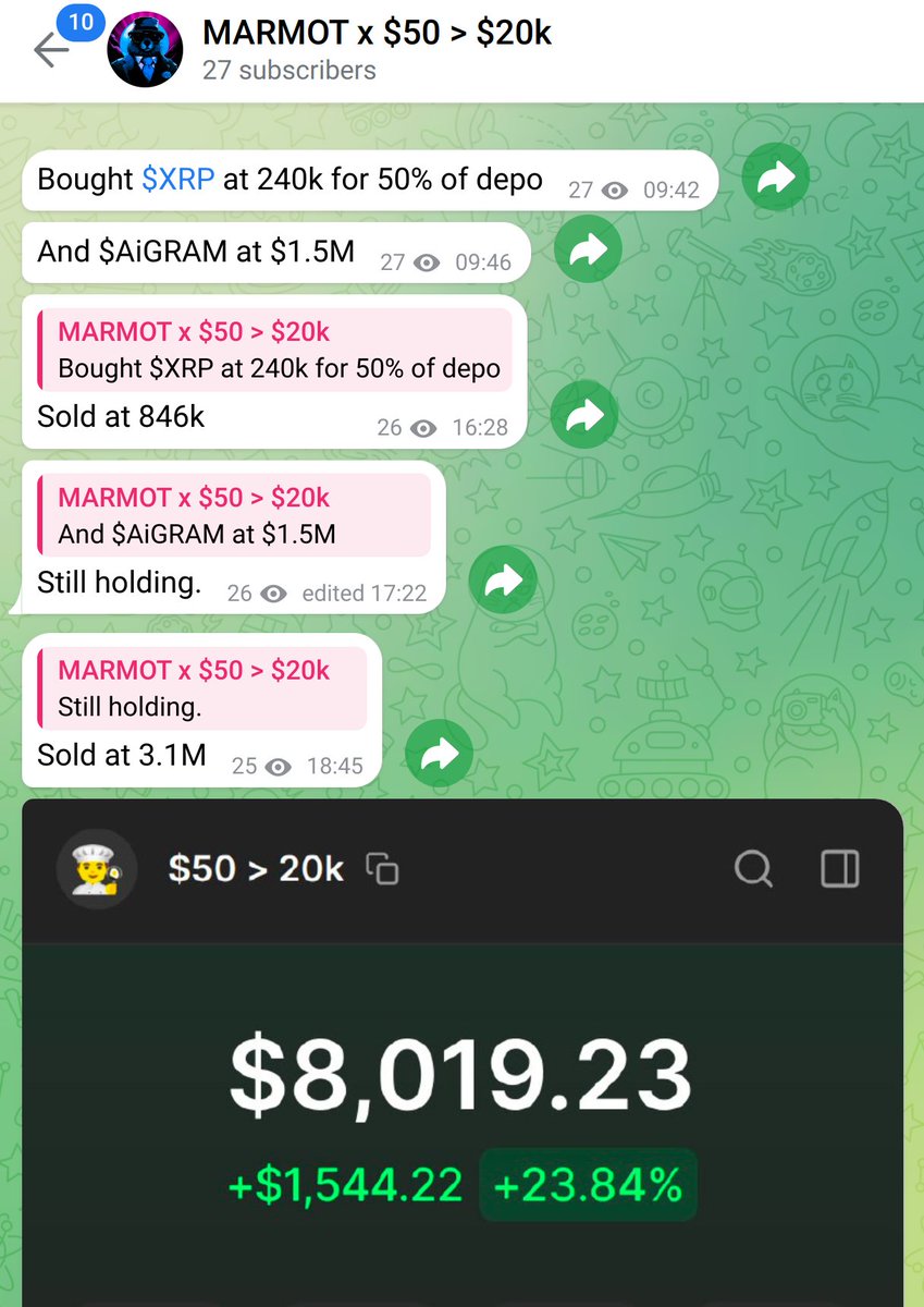 $50 into $20k on memes - Day 5

Best plays today: $XPR and $AIGRAM.

Current balance: $8,019 (160.38x in 5 days).

5 more people have been added to the group where I post all my moves.

Want to join? Like, retweet, and comment "GL" for an invite.

You must be my follower.