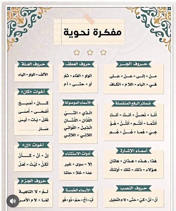 هندسة النحو-هيثم الوزير (@haithamalwazir) on Twitter photo 