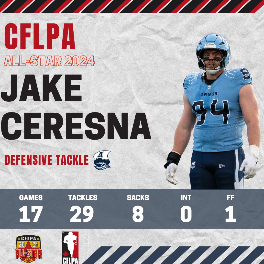 CFLPA (@cflpa) on Twitter photo For the third consecutive year, <a href="/CortlandFB/">SUNY Cortland Football</a> alum, and <a href="/TorontoArgos/">Toronto Argonauts</a> Defensive Tackle, Jake Ceresna is a #TeamCFLPA All-Star!
Congratulations, <a href="/JakeCeresna/">Jake Ceresna</a> For the third consecutive year, <a href="/CortlandFB/">SUNY Cortland Football</a> alum, and <a href="/TorontoArgos/">Toronto Argonauts</a> Defensive Tackle, Jake Ceresna is a #TeamCFLPA All-Star!
Congratulations, <a href="/JakeCeresna/">Jake Ceresna</a>