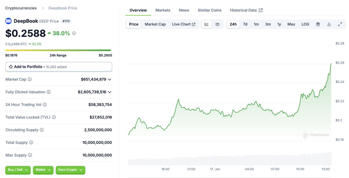 MikeNielsen tweet media