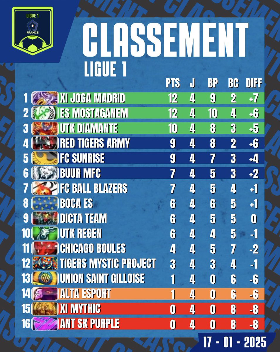 📁Pro League France
  📂Championnat
    📂S1
      📂Ligue 1
        📂Classement Semaine 1

#esport #EAFC25 #clubpro
