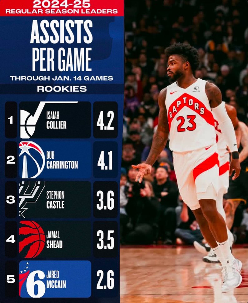 JamalSheadMuse's tweet image. #WeTheNorth 🇨🇦