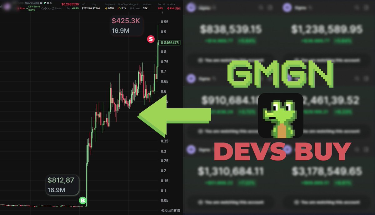 GMGN wallets are found, ain’t clickbait

It wasn't easy, but now I'm making $6K a week

Literally every token they buy does 100x-500x.

How I found them and their wallets 👇🧵
