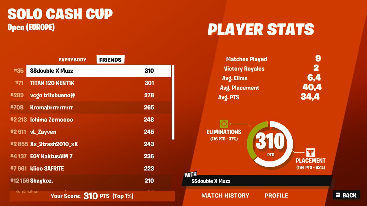 Qual Final Solo CashCup