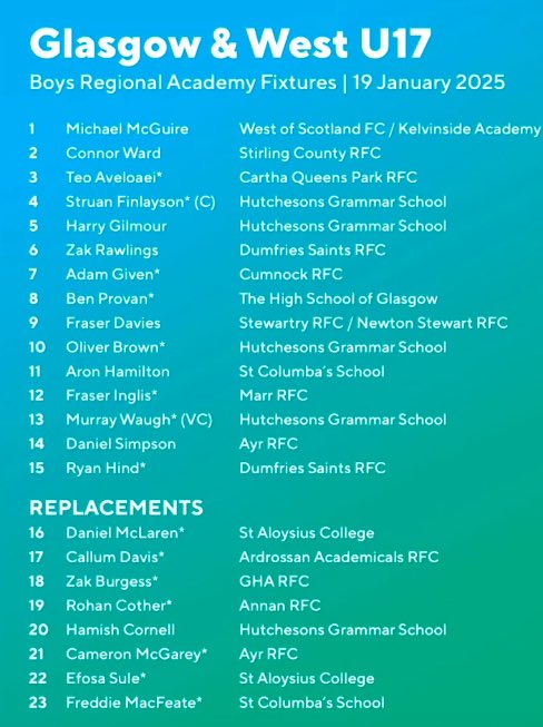 Rugby 🏉 | Well done Efosa S &amp; Daniel M (S5) on their squad selection to the Glasgow &amp; WestU17 squad.

<a href="/StAlsGlasgow/">St Aloysius' College</a> <a href="/Scotlandteam/">Scottish Rugby</a> 

#TheStartofSomethingGreat