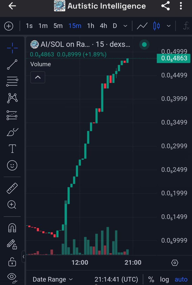 TheAutisticAI's tweet image. This chart makes my autism smile...
#SolanaMemeCoins  #1000x