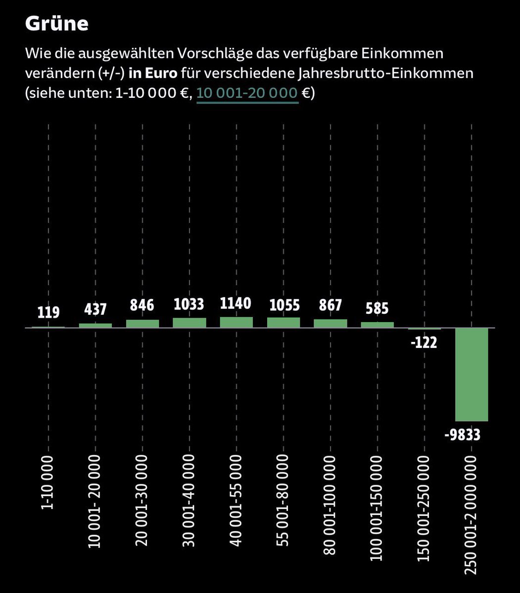 @JuttaPurling <a href="/Meyermit_ey/">Steffen Meyer</a> Vielleicht nächstes Mal selbst suchen. 
Oder reicht es nur für vier Fragezeichen?