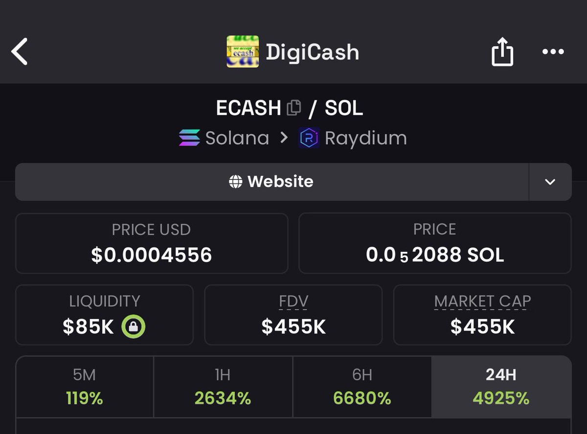 edonfx's tweet image. $ecash apparently dates from the 1980... way earlier then $beenz

Kooked a 15x / 27k -&amp;gt; 450k mc 

Higheeeer !!