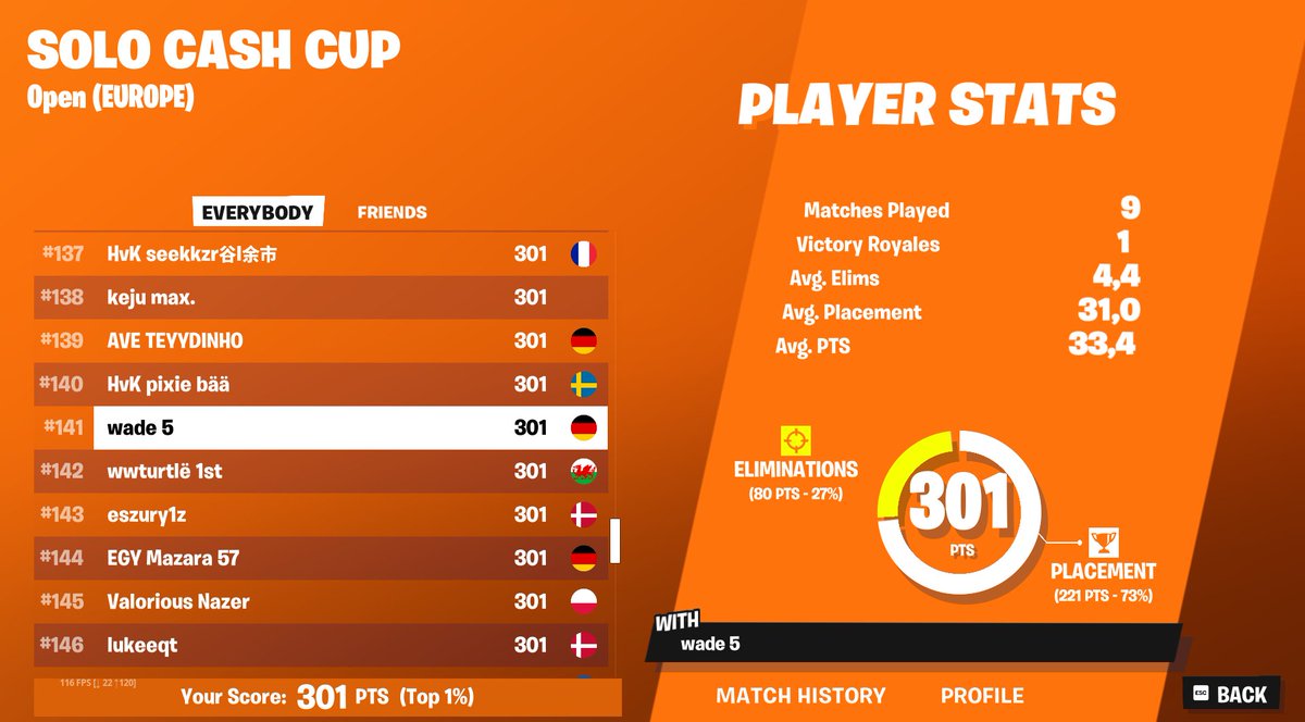 2/3 Qualed