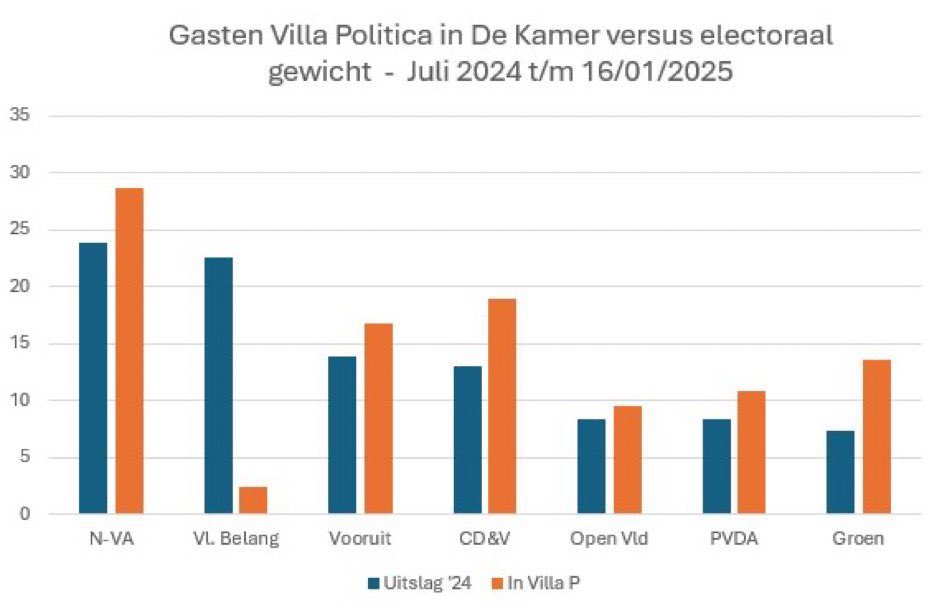 Barbara Pas tweet media