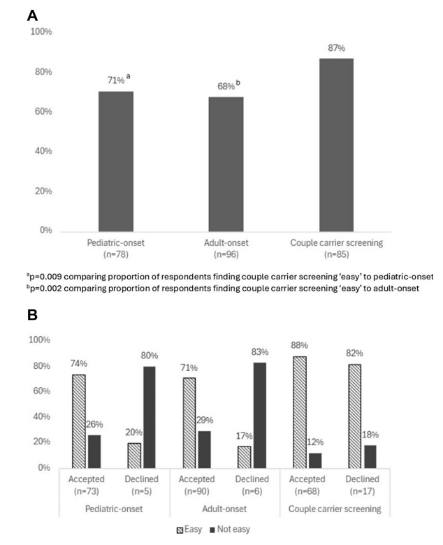 Genetics in Medicine tweet media