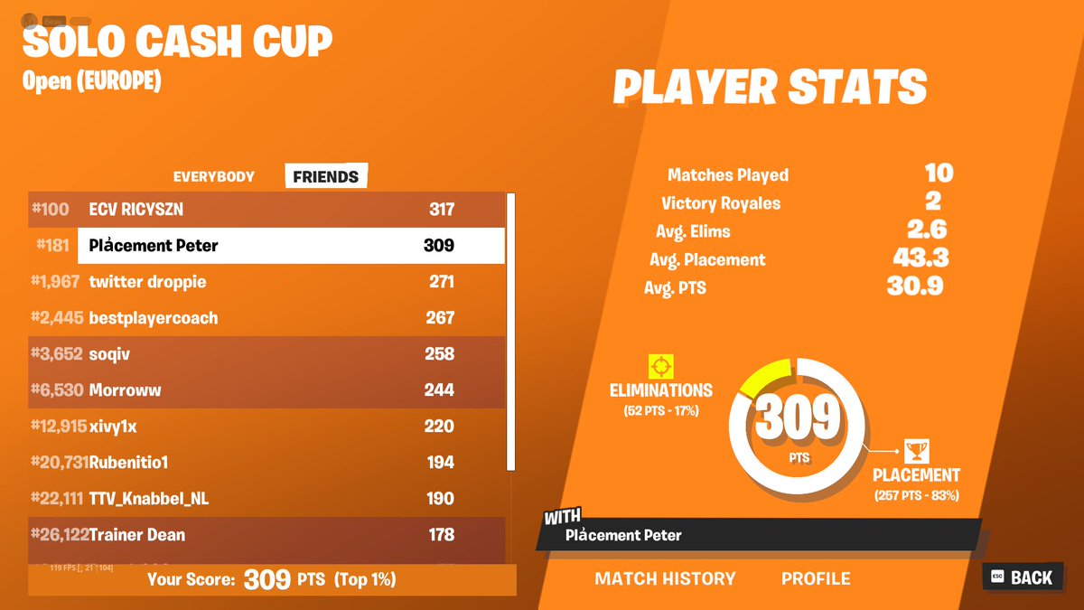Qual solo cash cup finals