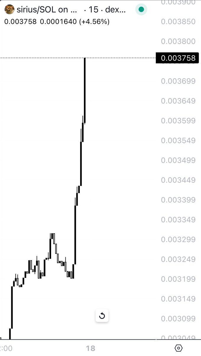 apingcharts's tweet photo. $sirius markup started. https://t.co/DgFlaOXrHf
