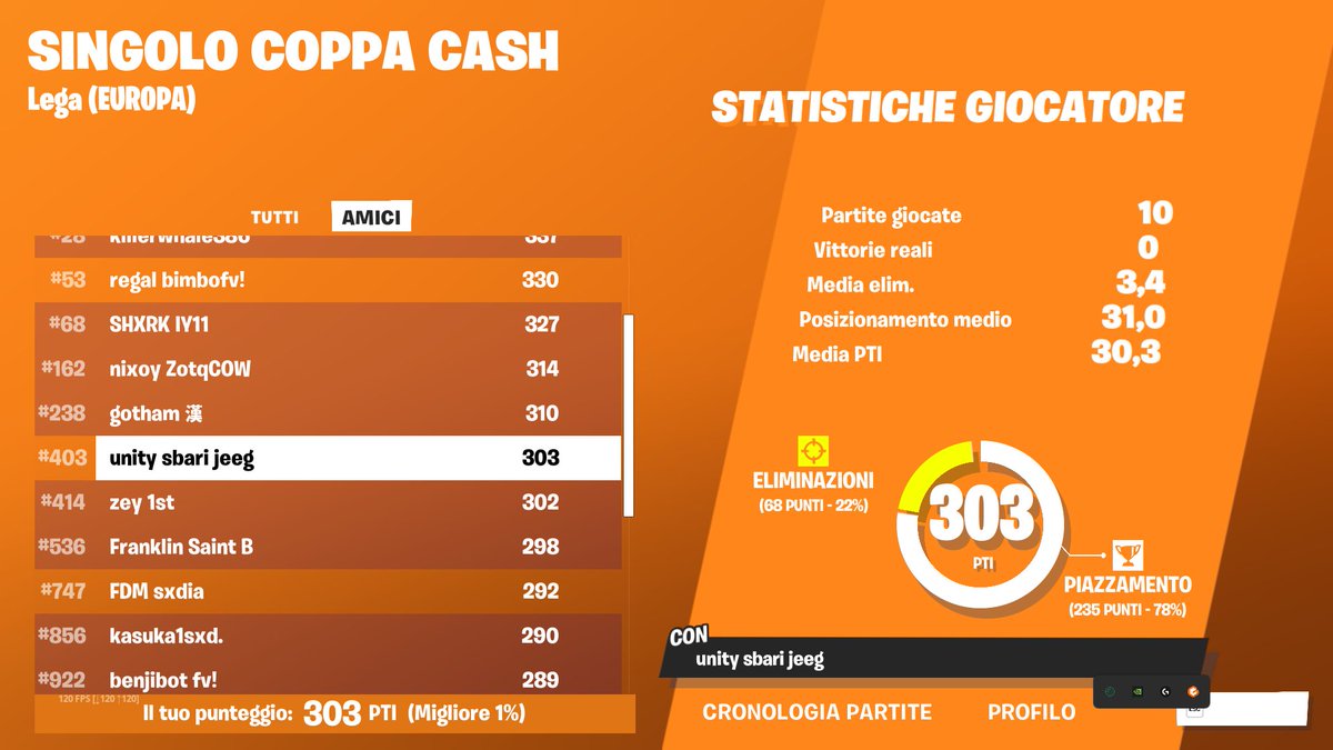 Qual solo cc finals @CoachBoldri 

@TheUnityGG