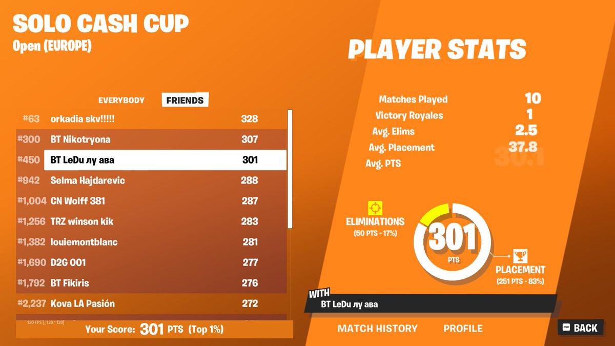 Qualed again 😊

@BalkanTrinity