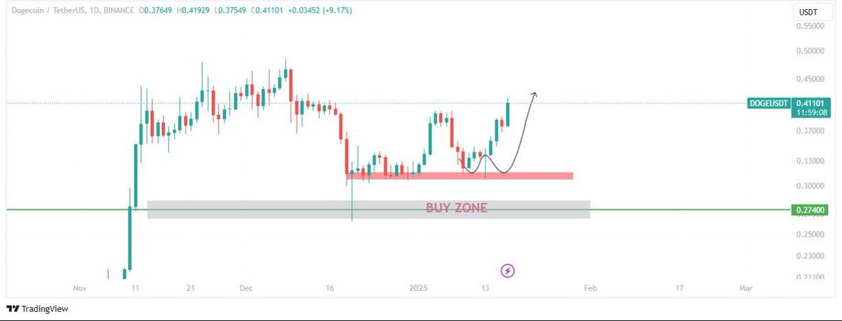 foadlee2020's tweet photo. @edwardmorra_btc https://t.co/oNEUMHcY25
