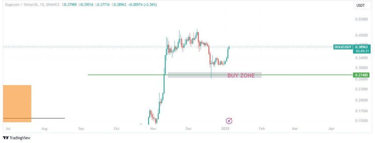 foadlee2020's tweet photo. @edwardmorra_btc https://t.co/oNEUMHcY25