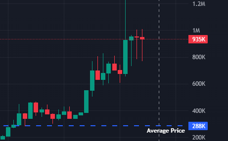 Colt1k's tweet image. looks good send it

s/o @beet419