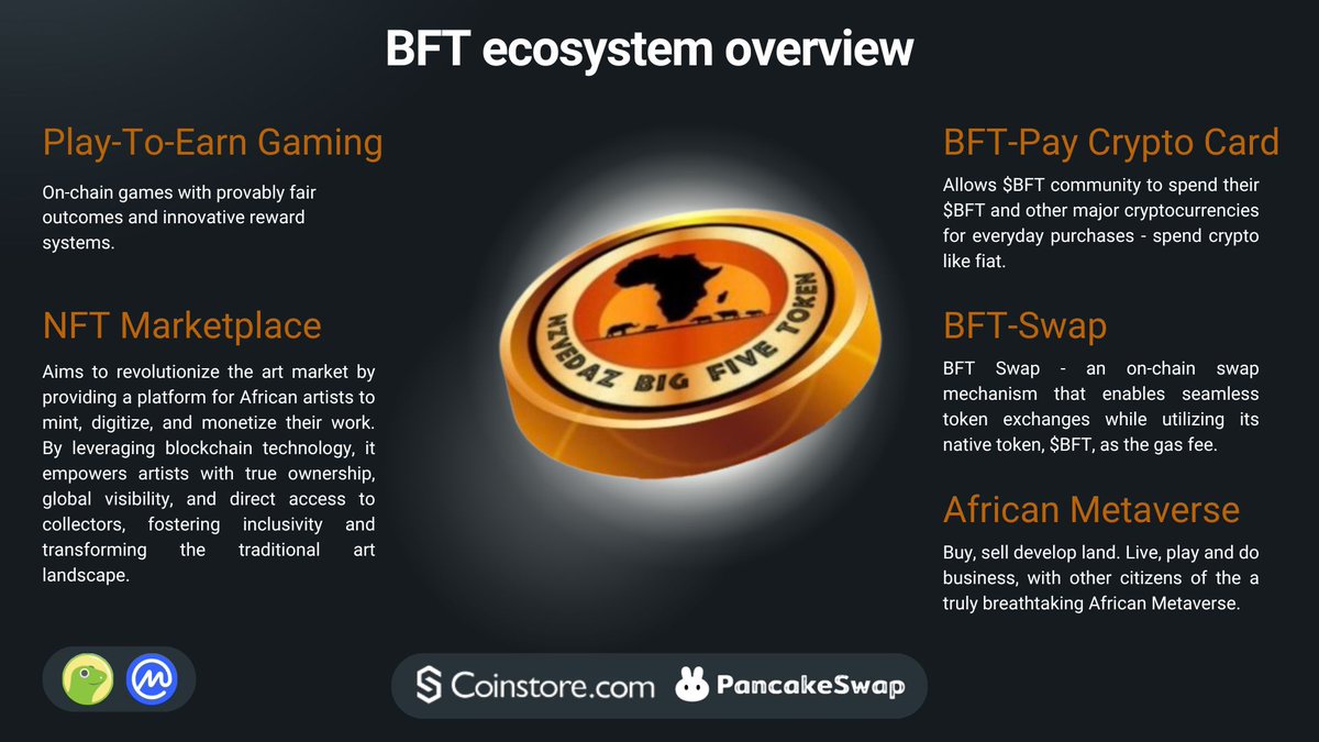 bigfivehodler's tweet photo. @BNB_Hub $BFT 

36 700 on-chain holders and growing rapidly. Bound to moon very soon 🌟🌍⚡️#BFT #BNB https://t.co/6o3DD9M9XE
