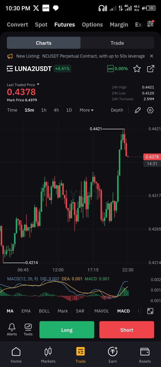 Eclipse_Triumph's tweet photo. @kwantxbt Using these two aligned time-frames and the ICT trading strategy give me a 1:3rr trade https://t.co/9HQqMehUlX