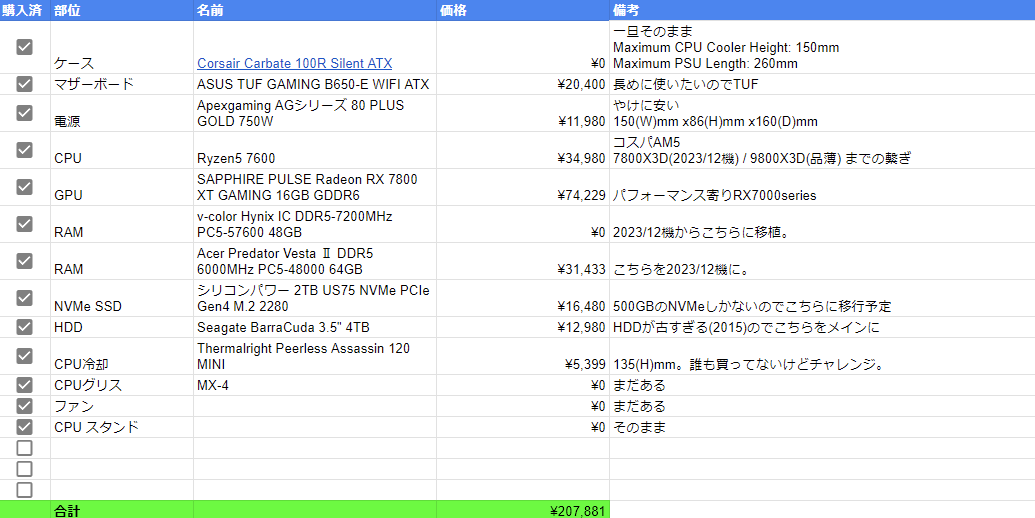 妻のMHWsプレイに向けて、延命したはずのAM4機を思い切ってAM5にリフレッシュ。
