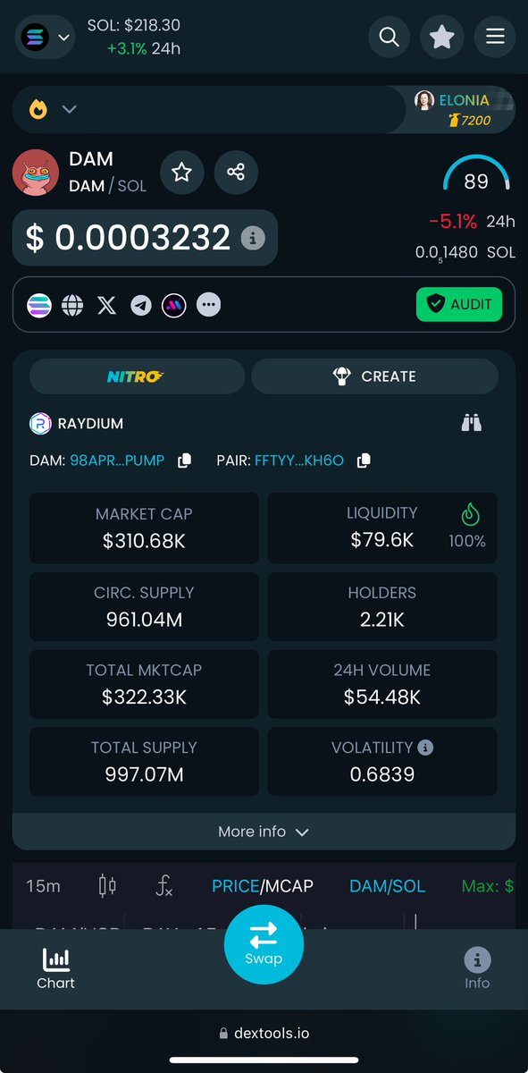 DAMisbetter's tweet photo. $DAM is now available on @DEXToolsApp 🔥

#Solana #memecoin https://t.co/hh5aUqwtlp