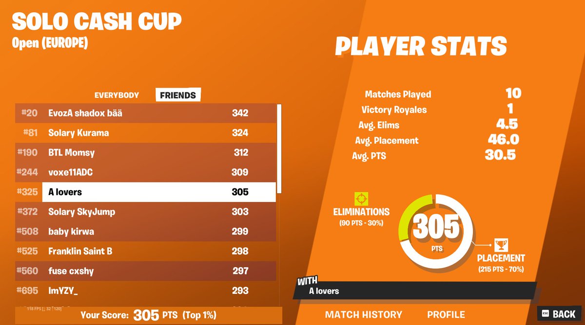 qual solo cc final 🐣