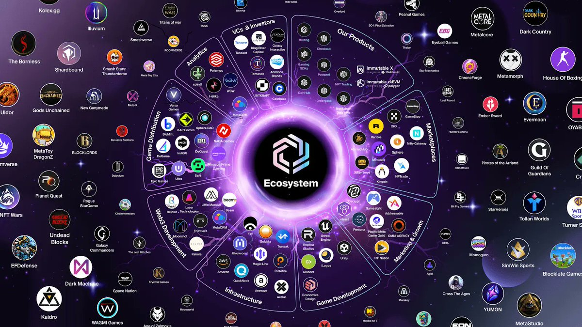Immutable $IMX is the infrastructure of crypto gaming.